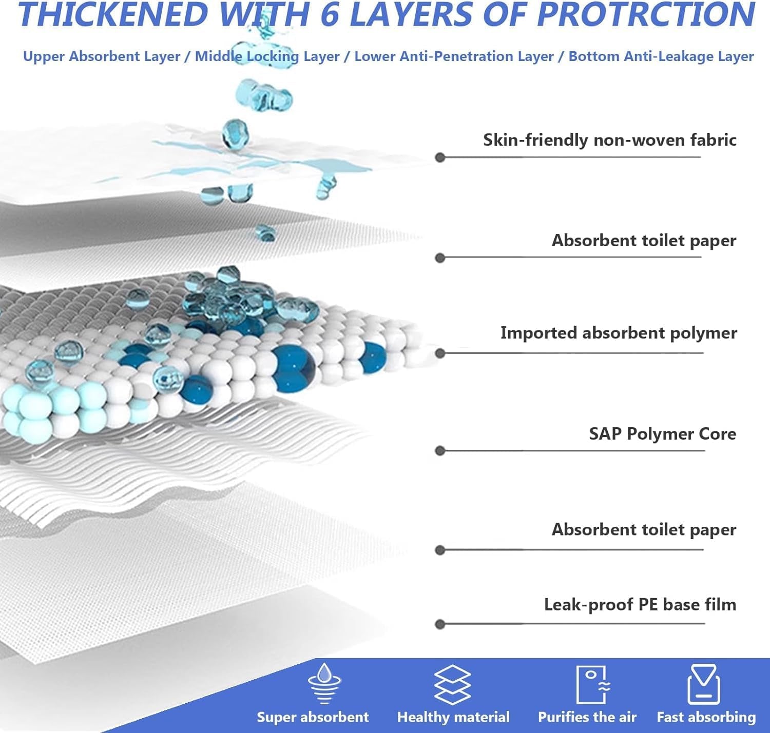 Extra Large Dog Pee Pads, 60 Pads 31"X36" Disposable Training Pads, Puppy Pads with High Absorbency and Leak-Proof Protection for House Training Cats,Rabbits,Dogs Leak-Proof Dog Pee Pads Extra Large
