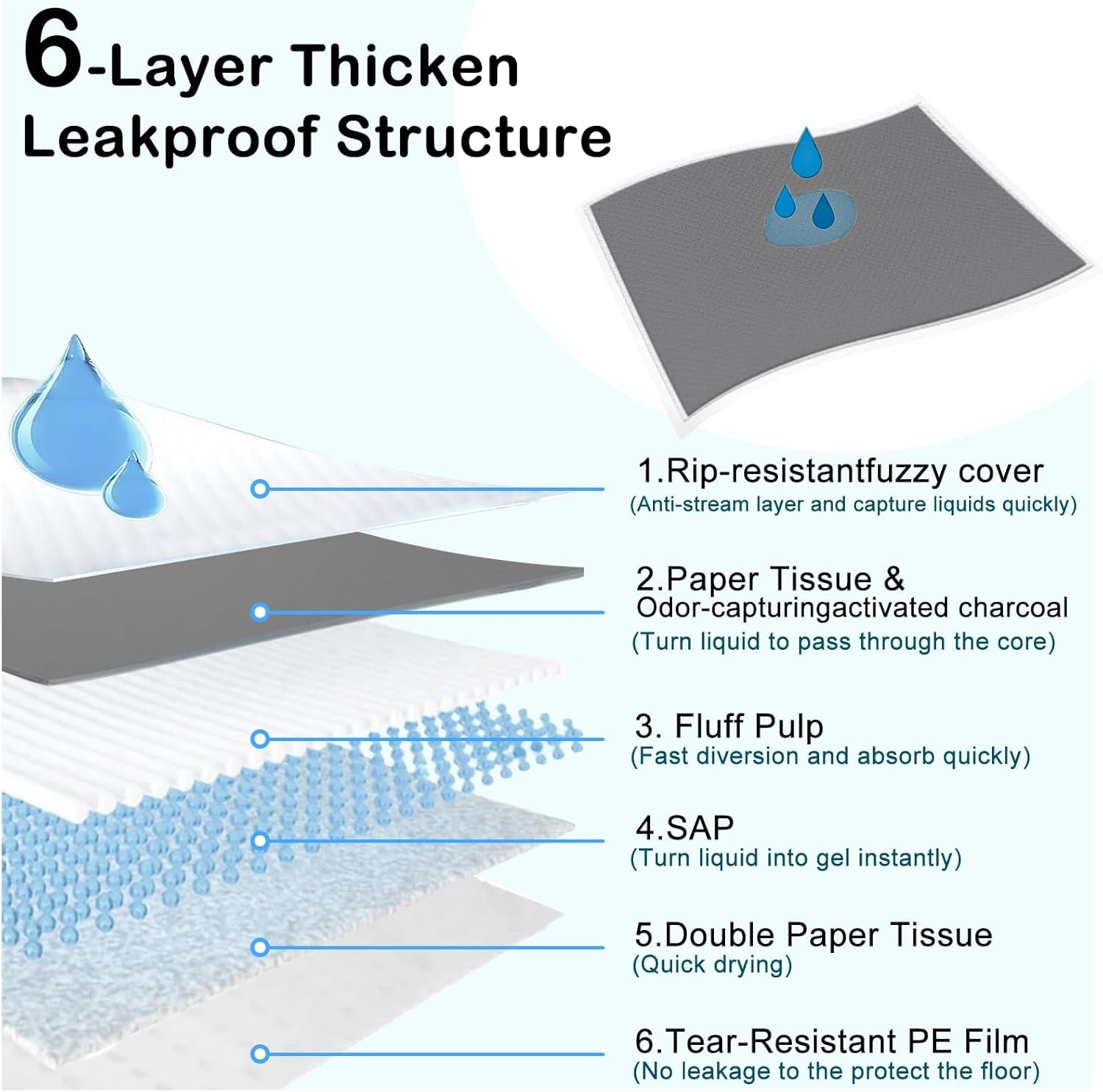 Extra Large 31"X47" 30 Pcs Odor-Control Super Absorbency Charcoal Pee Pads for Dogs,Leak-Proof Pet Training Pee Pads,Thicken Disposable Potty Pads Puppy Training Pads for Cats Rabbits